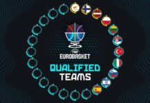 Испания, Словения, Турция, Италия и Израел с квоти за Евробаскет 2025