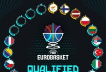 Останаха четири свободни места за Евробаскет 2025
