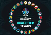 Ясни са отборите, които се класираха за Евробаскет 2025