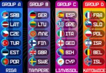 Испания в група с Гърция, Италия, Грузия, Босна и Херцеговина и Кипър на европейското (видео)