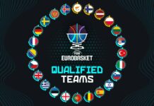 Какво трябва да знаете за Евробаскет 2025?