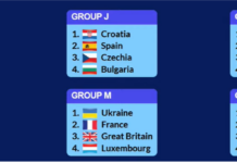 България срещу Испания, Чехия и Хърватия във втория етап на евроквалификациите при жените (видео)