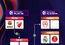 Реал Мадрид срещу Апоел Тел Авив в плейофите на Евролигата