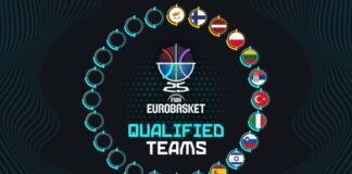 Испания, Словения, Турция, Италия и Израел с квоти за Евробаскет 2025
