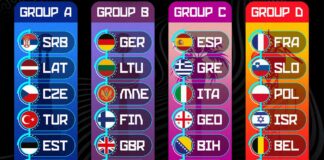 Испания в група с Гърция, Италия, Грузия, Босна и Херцеговина и Кипър на европейското (видео)