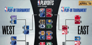 Ясни са всички плейофни двойки в НБА