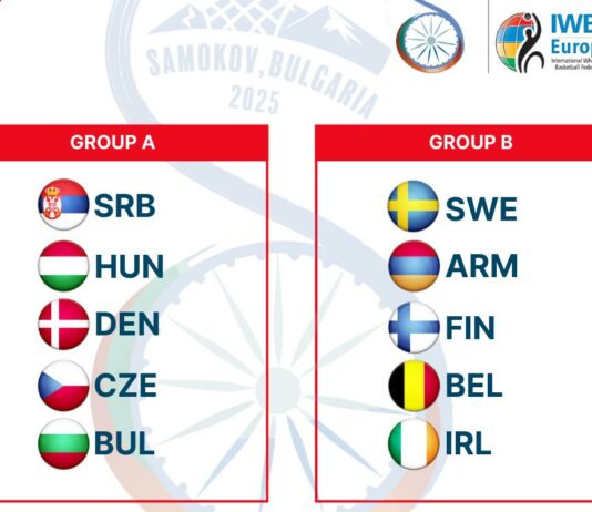 България в група със Сърбия, Унгария, Дания и Чехия на европейското на колички