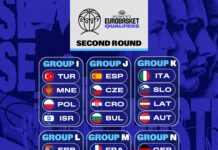 България срещу Испания, Чехия и Хърватия във втория етап на евроквалификациите при жените (видео)