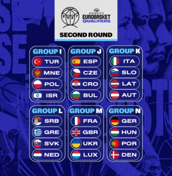 България срещу Испания, Чехия и Хърватия във втория етап на евроквалификациите при жените (видео)