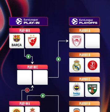 Реал Мадрид срещу Апоел Тел Авив в плейофите на Евролигата