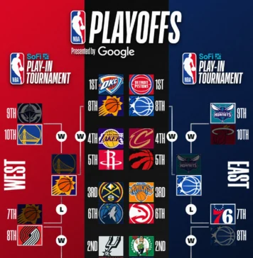 Орландо и Финикс се превърнаха в последните тимове, които достигнаха до плейофите в НБА